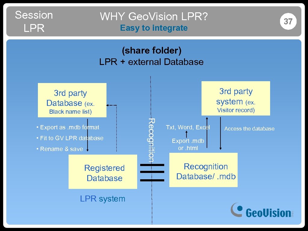 Session LPR WHY Geo. Vision LPR? 37 Easy to integrate (share folder) LPR +