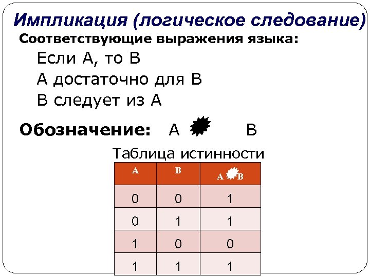 Графическое изображение логического выражения называется