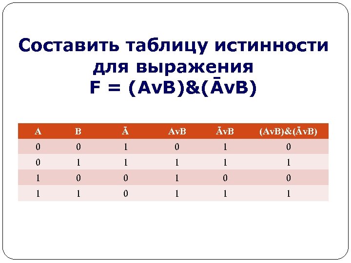 Составить таблицу истинности для выражения F = (Av. B)&(Āv. B) A B Ā Av.