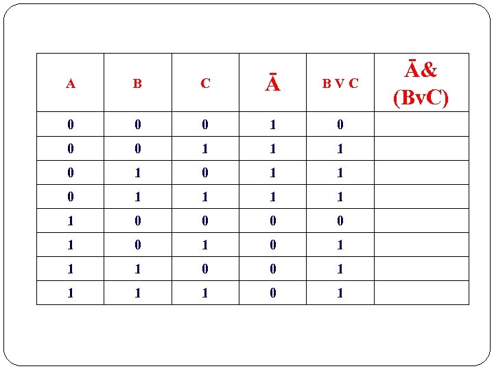 F a b c таблица. F=A¬&(BVC¬) таблица истинности. Таблица истинности ABCD. A BVC таблица. F=(A&BVC) схема.