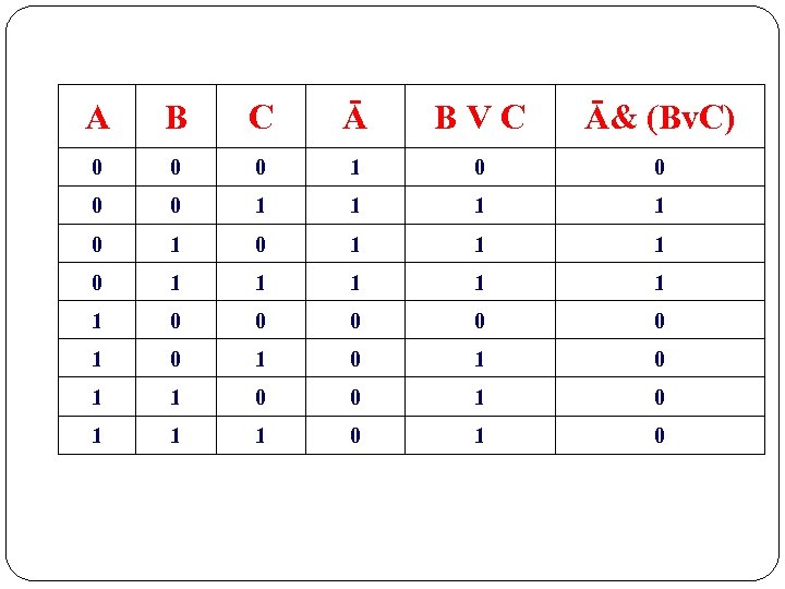 F a b c информатика. Таблица истинности AVB VC. A B V C таблица истинности. A V B V C таблица истинности. Таблица истинности (a v b) ^(a v b).