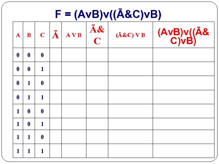 (AVB)&(AVB) схема. Таблица (AVB) (AVB). F = (A V B V C) (A V B V C) (A V B V C) (A V B V C). F = A B C V B C V A C.