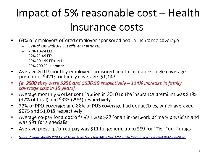  Impact of 5% reasonable cost – Health Insurance costs • 69% of employers