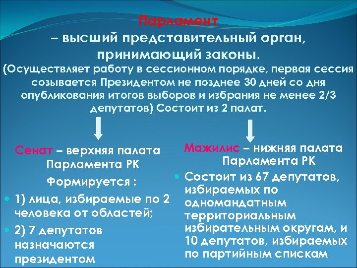 Парламент – высший представительный орган, принимающий законы. (Осуществляет работу в сессионном порядке, первая сессия