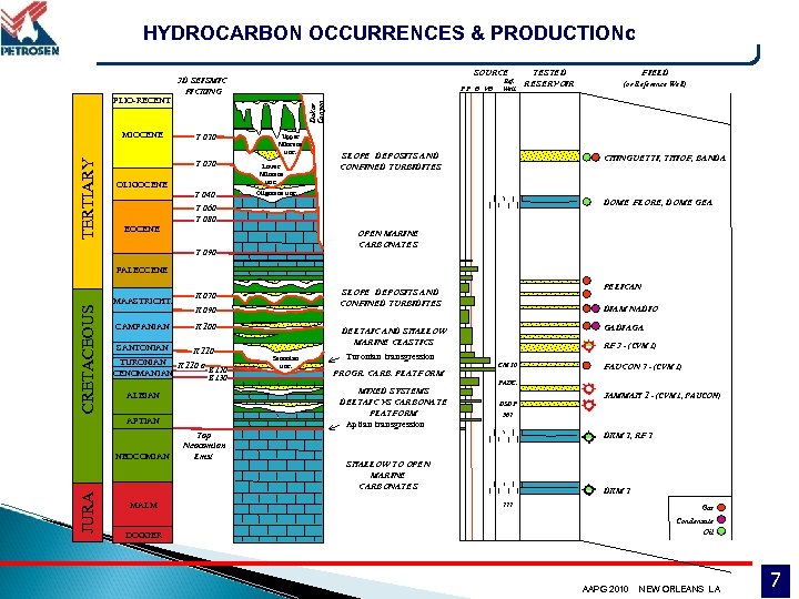 HYDROCARBON OCCURRENCES & PRODUCTIONc TERTIARY MIOCENE T 020 T 030 OLIGOCENE EOCENE P F