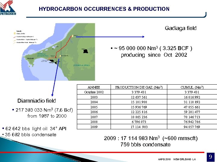 HYDROCARBON OCCURRENCES & PRODUCTION Gadiaga field • ~ 95 000 Nm 3 ( 3.