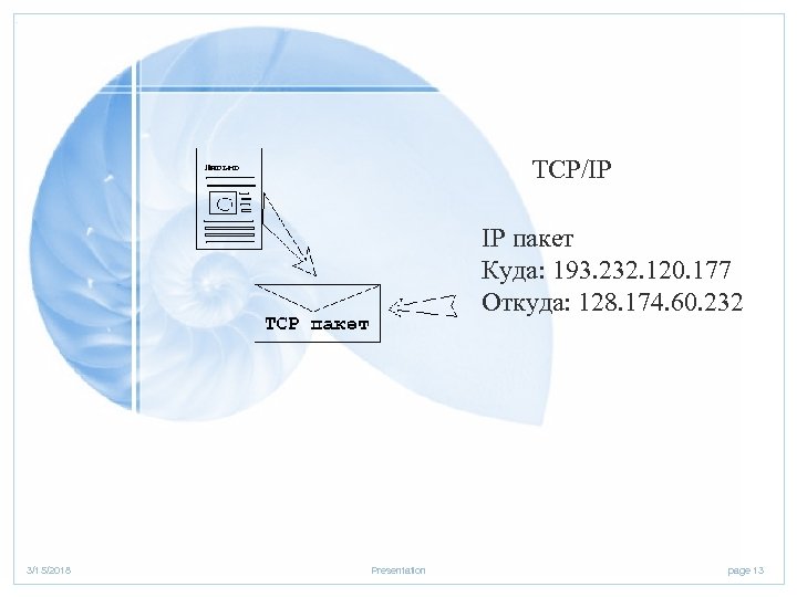 TCP/IP IP пакет Куда: 193. 232. 120. 177 Откуда: 128. 174. 60. 232 3/15/2018