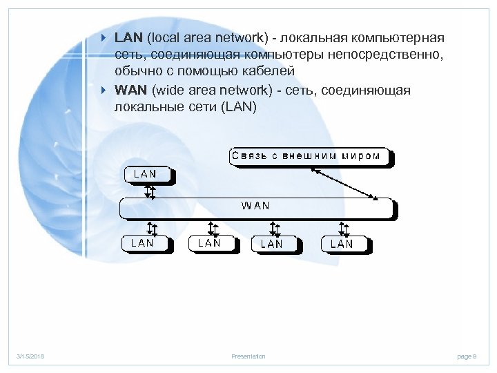 4 LAN (local area network) - локальная компьютерная сеть, соединяющая компьютеры непосредственно, обычно с
