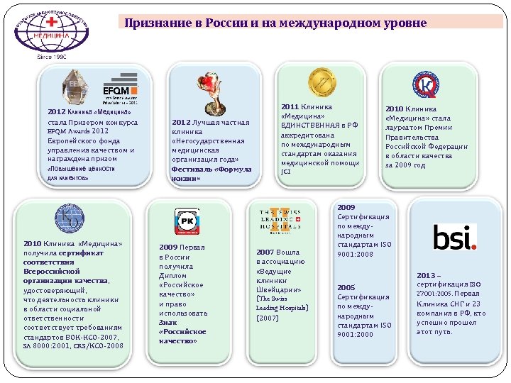 Признание в России и на международном уровне 2012 Клиника «Медицина» стала Призером конкурса EFQM