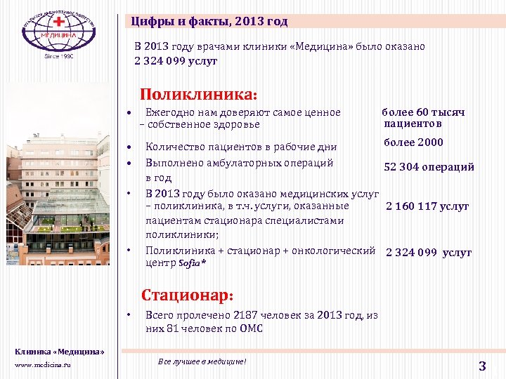 Цифры и факты, 2013 год В 2013 году врачами клиники «Медицина» было оказано 2