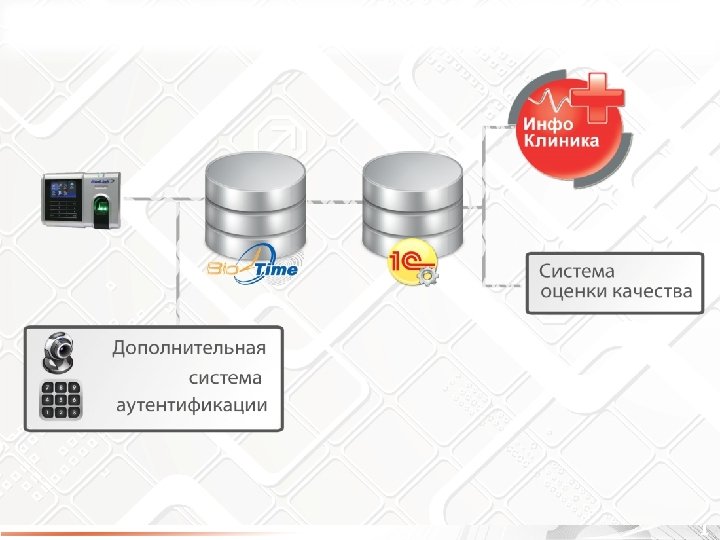 Интерация типа 1 