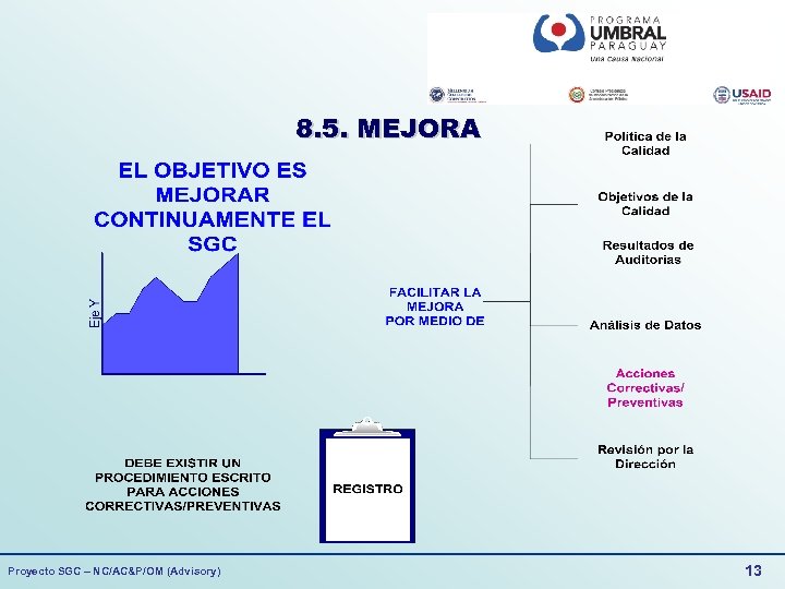 8. 5. MEJORA Proyecto SGC – NC/AC&P/OM (Advisory) 13 