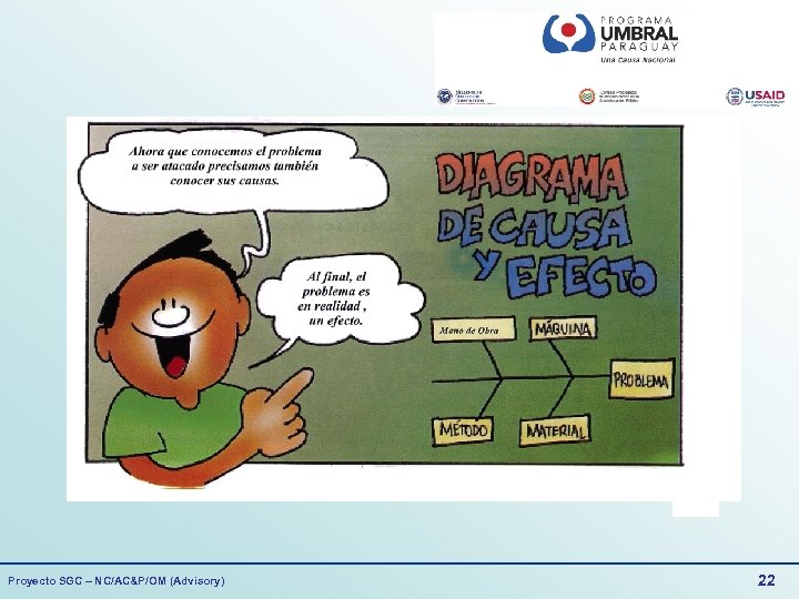 Proyecto SGC – NC/AC&P/OM (Advisory) 22 