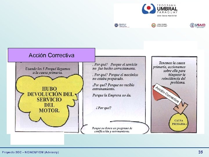 Acción Correctiva Ac ció n. C orr ec ti va Proyecto SGC – NC/AC&P/OM