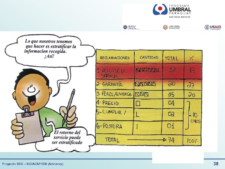 Proyecto SGC – NC/AC&P/OM (Advisory) 38 