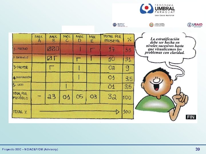 Proyecto SGC – NC/AC&P/OM (Advisory) 39 