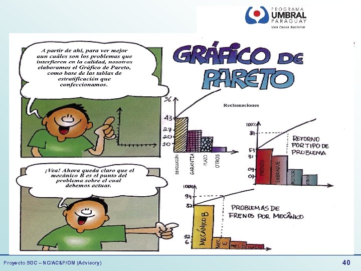 Proyecto SGC – NC/AC&P/OM (Advisory) 40 