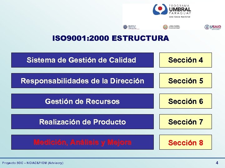 ISO 9001: 2000 ESTRUCTURA Sistema de Gestión de Calidad Sección 4 Responsabilidades de la