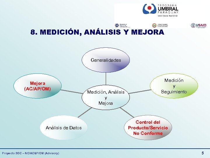 8. MEDICIÓN, ANÁLISIS Y MEJORA Generalidades Mejora (AC/AP/OM) Análisis de Datos Proyecto SGC –