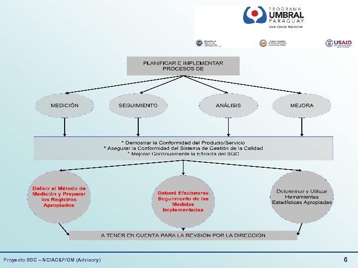 Proyecto SGC – NC/AC&P/OM (Advisory) 6 