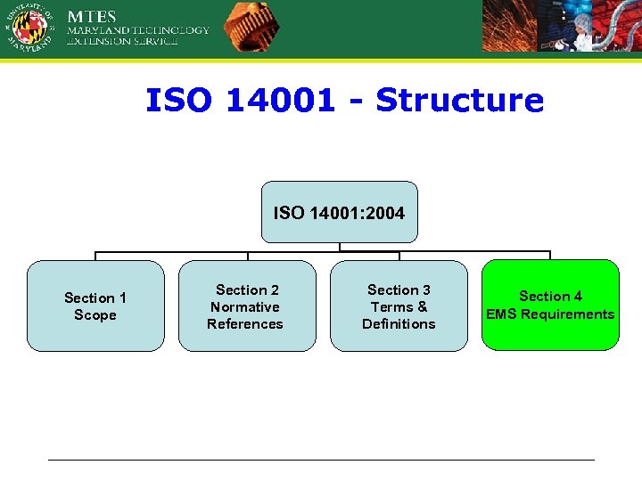 ISO 14001 - Structure ISO 14001: 2004 Section 1 Scope Section 2 Normative References