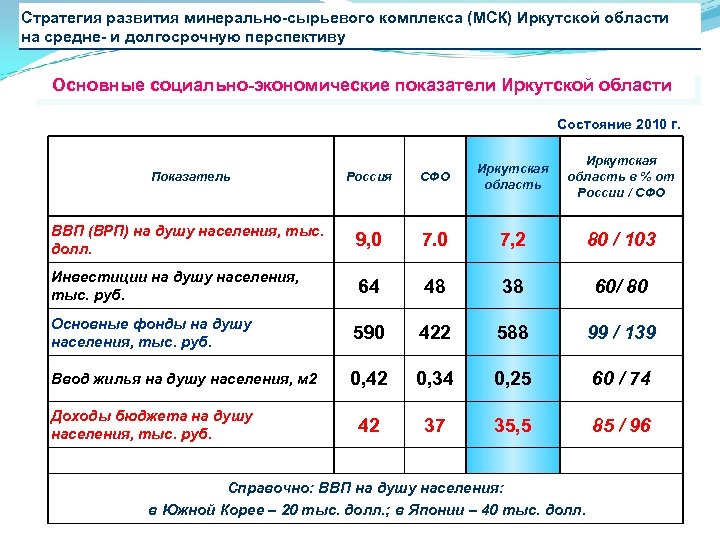Стратегия развития минерально-сырьевого комплекса (МСК) Иркутской области на средне- и долгосрочную перспективу Основные социально-экономические