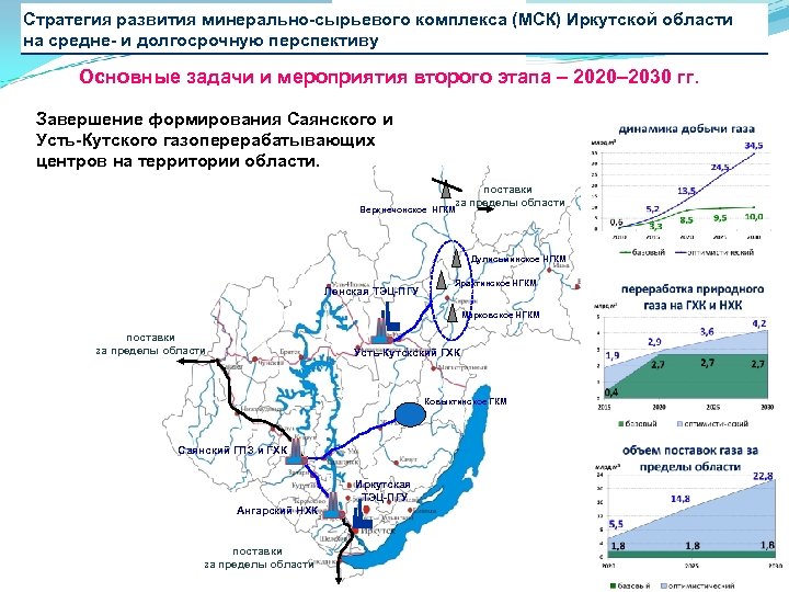 Развитие минерально сырьевой базы