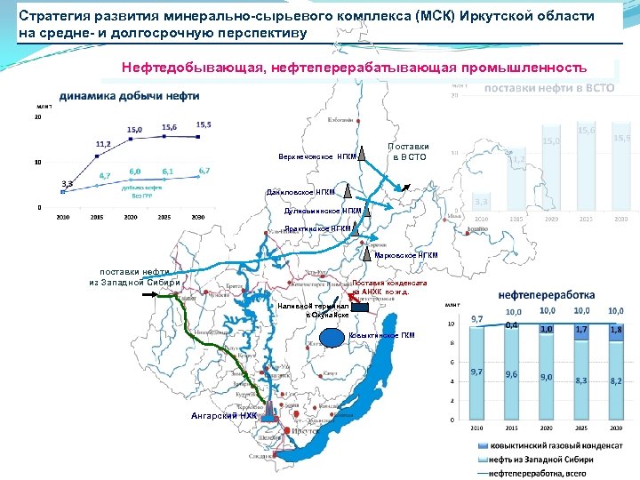 Стратегия развития минерально-сырьевого комплекса (МСК) Иркутской области на средне- и долгосрочную перспективу Нефтедобывающая, нефтеперерабатывающая