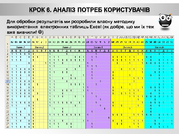 Для обробки результатів ми розробили власну методику використання електронних таблиць Excel (як добре, що