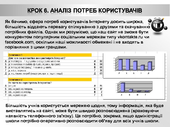 Як бачимо, сфера потреб користувачів Інтернету досить широка, більшість віддають перевагу спілкуванню з друзями