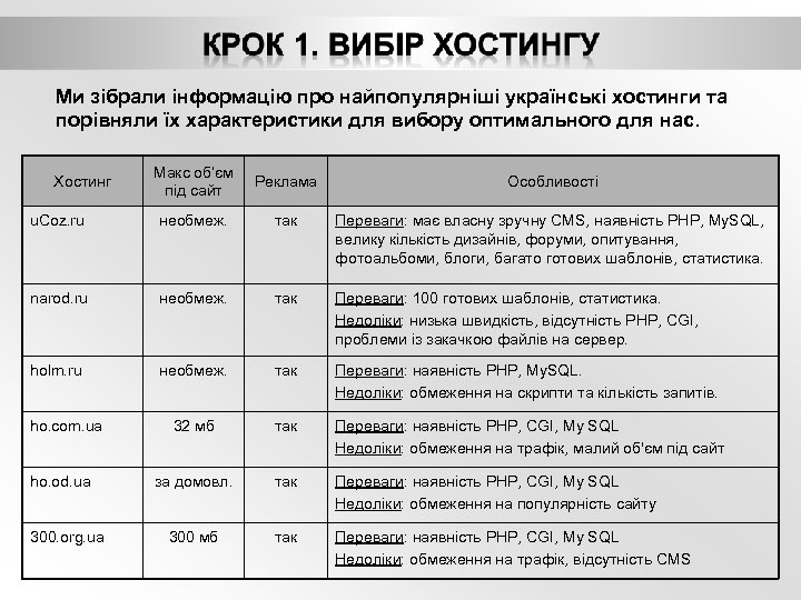 Ми зібрали інформацію про найпопулярніші українські хостинги та порівняли їх характеристики для вибору оптимального