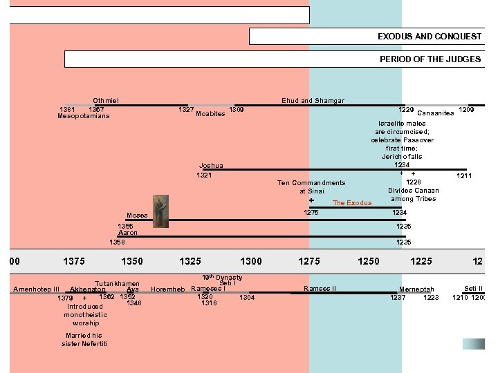 EXODUS AND CONQUEST PERIOD OF THE JUDGES Othmiel 1381 1367 Mesopotamians Ehud and Shamgar