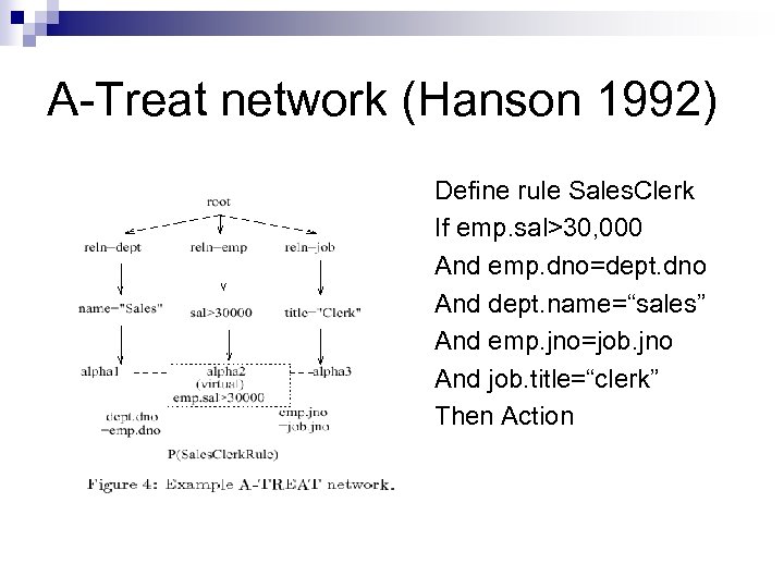 A-Treat network (Hanson 1992) Define rule Sales. Clerk If emp. sal>30, 000 And emp.