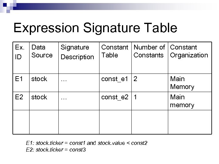 Expression Signature Table Ex. ID Data Source Signature Description Constant Number of Constant Table