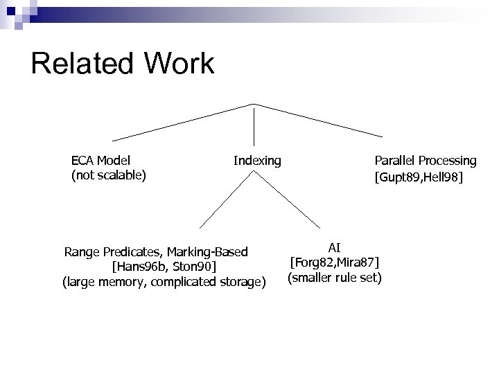 Related Work ECA Model (not scalable) Indexing Range Predicates, Marking-Based [Hans 96 b, Ston