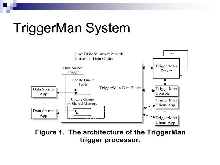 Trigger. Man System 