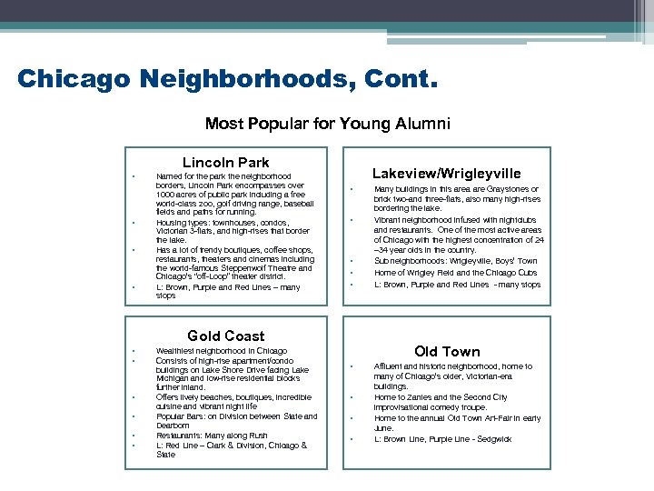 Chicago Neighborhoods, Cont. Most Popular for Young Alumni Lincoln Park • • Named for