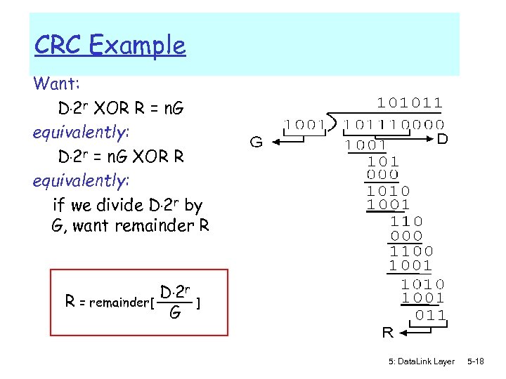 CRC Example Want: D. 2 r XOR R = n. G equivalently: D. 2