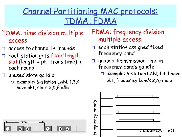 Channel Partitioning MAC protocols: TDMA, FDMA TDMA: time division multiple access r access to