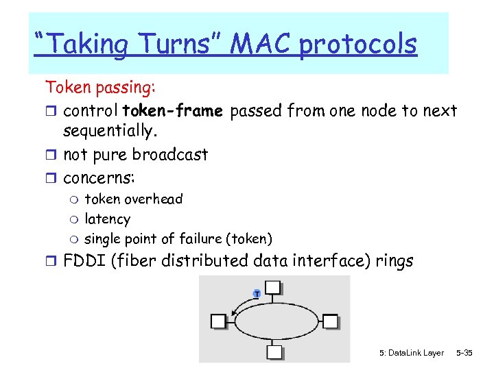 “Taking Turns” MAC protocols Token passing: r control token-frame passed from one node to