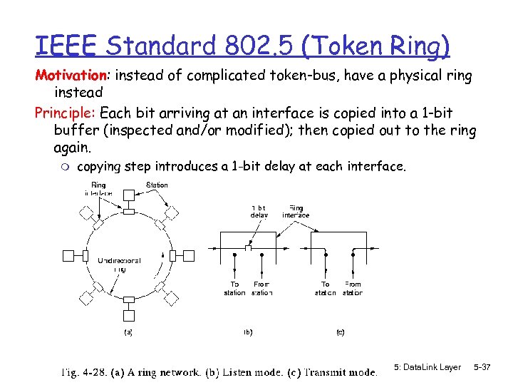 IEEE Standard 802. 5 (Token Ring) Motivation: instead of complicated token-bus, have a physical