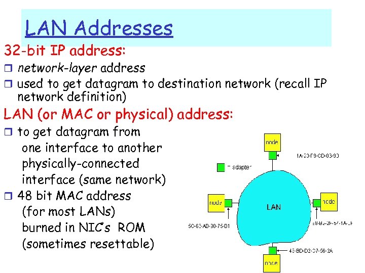 LAN Addresses 32 -bit IP address: r network-layer address r used to get datagram