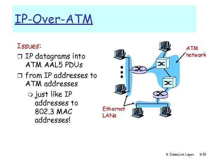 IP-Over-ATM Issues: r IP datagrams into ATM AAL 5 PDUs r from IP addresses