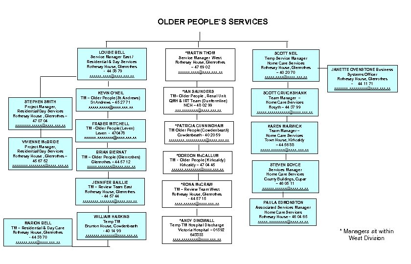 OLDER PEOPLE’S SERVICES LOUISE BELL Service Manager East / Residential & Day Services Rothesay