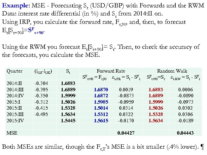 Example: MSE - Forecasting St (USD/GBP) with Forwards and the RWM Data: interest rate