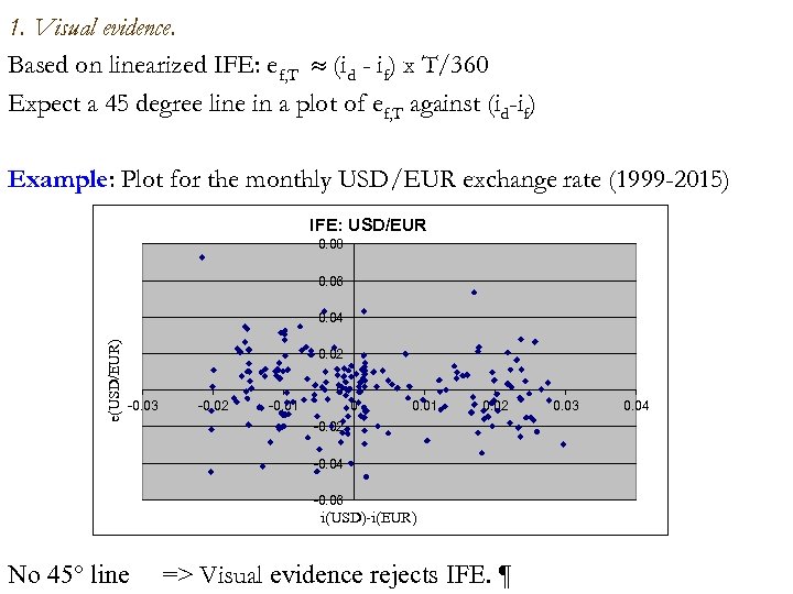 1. Visual evidence. Based on linearized IFE: ef, T (id - if) x T/360