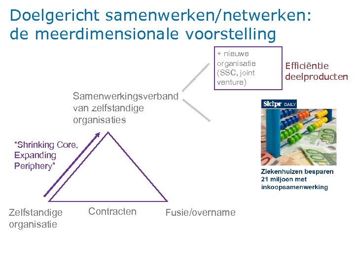 Doelgericht samenwerken/netwerken: de meerdimensionale voorstelling + nieuwe organisatie (SSC, joint venture) Samenwerkingsverband van zelfstandige