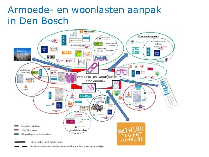 Armoede- en woonlasten aanpak in Den Bosch 