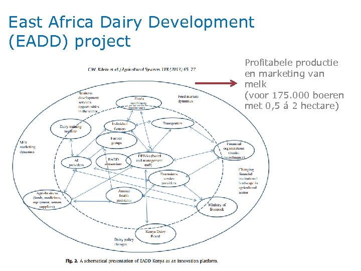 East Africa Dairy Development (EADD) project Profitabele productie en marketing van melk (voor 175.