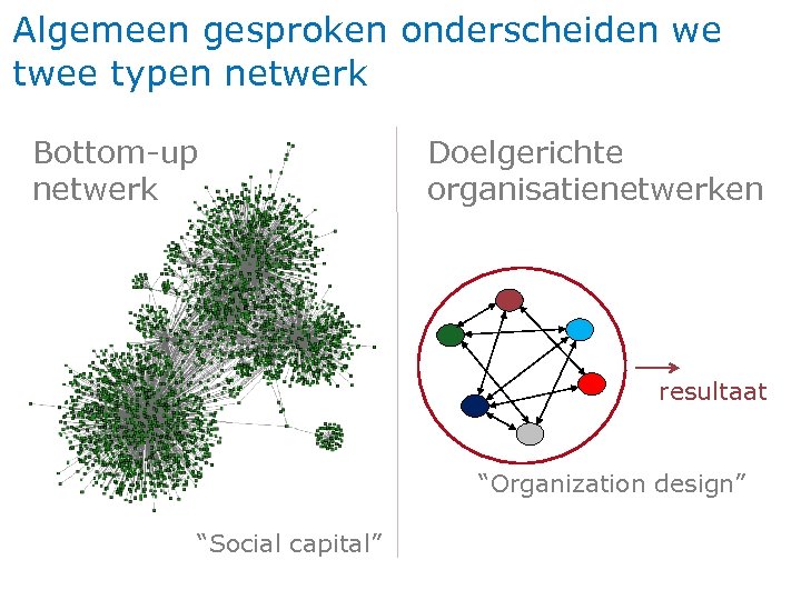 Algemeen gesproken onderscheiden we twee typen netwerk Bottom-up netwerk Doelgerichte organisatienetwerken resultaat “Organization design”